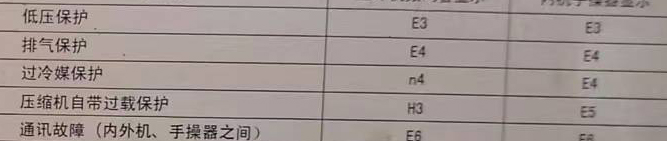 浚县空调电话在哪里找